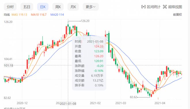 业绩遇阻股价大跌！“酱油一哥”海天味业靠什么自救？