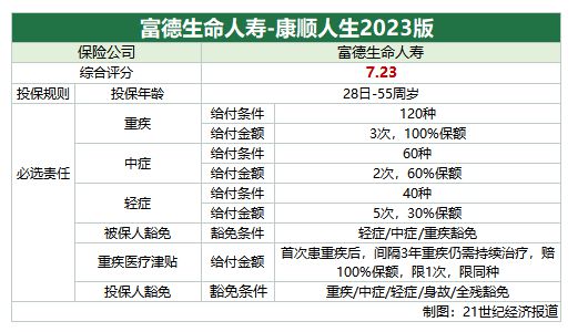 南财保险测评（第71期）｜五款产品君龙人寿超级玛丽9号总评第一 两家公司风险综合评级影响产品评分