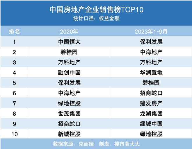 房子过剩了？政策没用了？听听楼市“预言家”怎么说