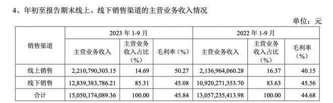 “男人的衣柜”变身“全家人的衣柜” 海澜之家转型之路成效几何？