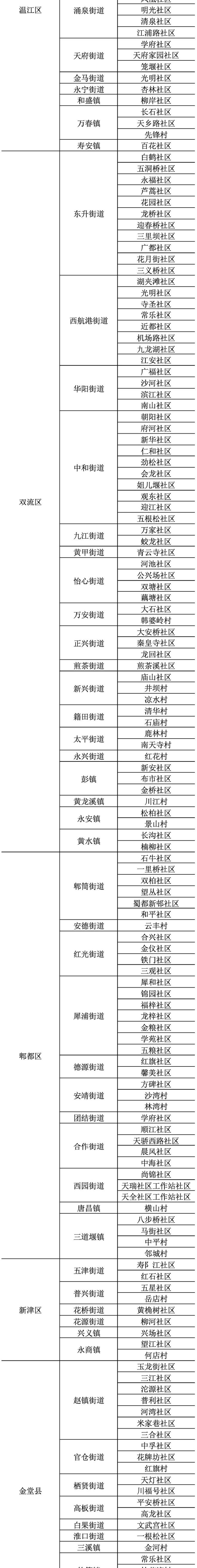 快来看看有您家所在地吗？11月1日起，人口变动情况抽样调查正式启动