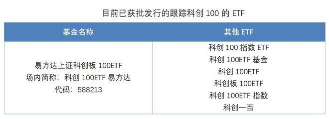 净流入超800亿，机构资金扎堆抢筹，科创板ETF新品上市