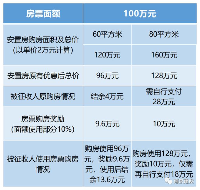 “房票推行，我们这条村会散了吗？”