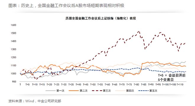 中央金融工作会议重磅召开，释放哪些信号？