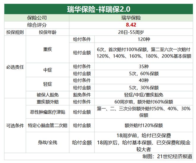 南财保险测评（第71期）｜五款产品君龙人寿超级玛丽9号总评第一 两家公司风险综合评级影响产品评分