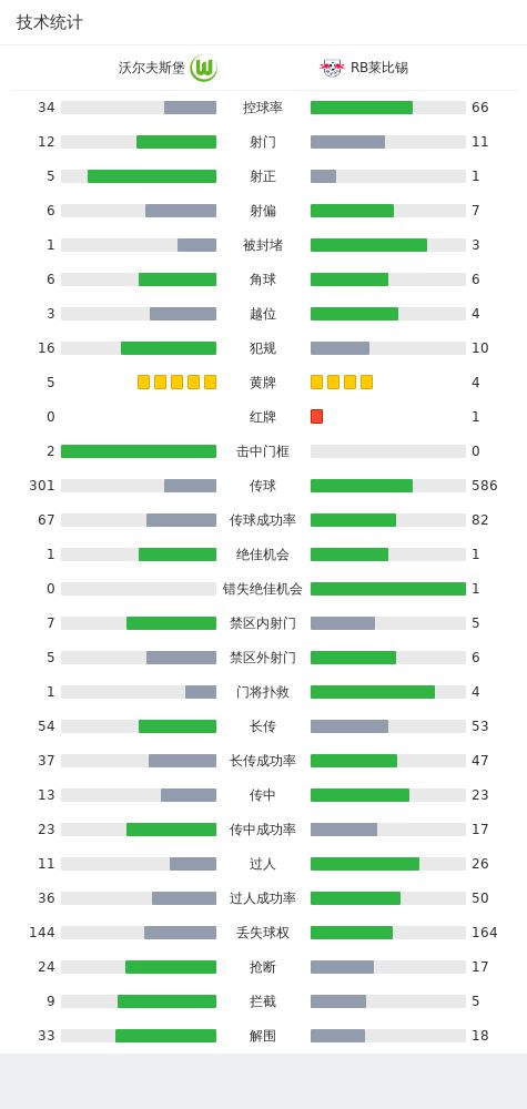 沃尔夫斯堡1-0RB莱比锡，切尔尼一锤定音