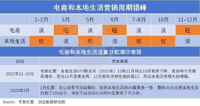 抖音的流量潮汐，商家的命运沉浮