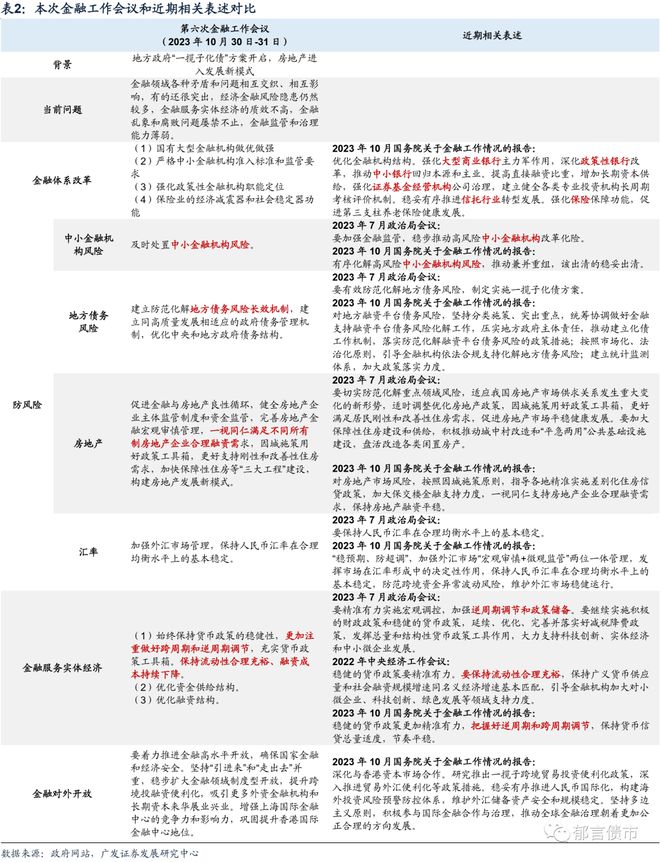 首提“金融强国”，房地产新模式！重磅会议的9大看点