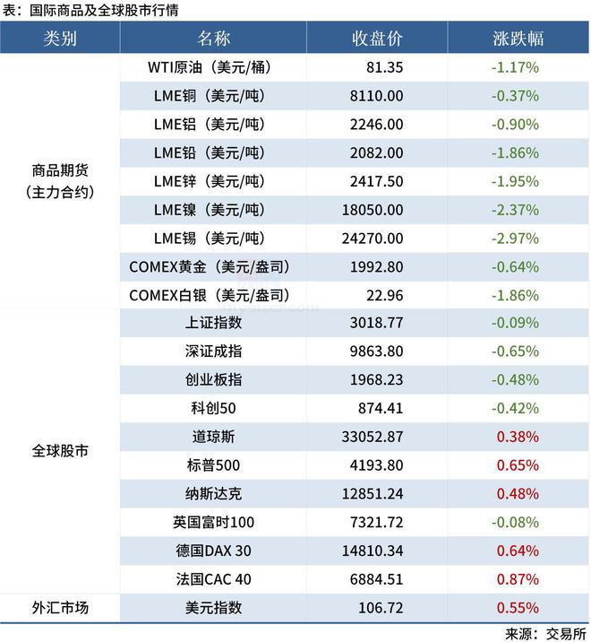 Mysteel早读：中央金融工作会议举行，涉及货币政策、房地产监管等