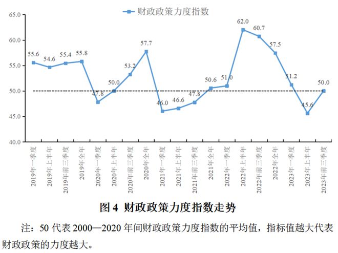 陈彦斌等：2023年前三季度宏观政策“三策合一”指数与宏观政策展望