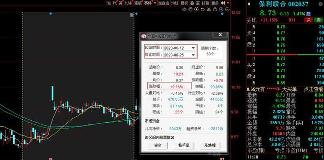 V观财报｜保利联合被警示：未及时信披