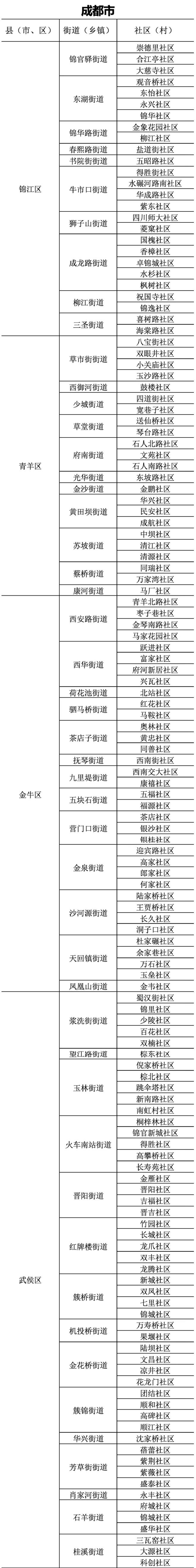 快来看看有您家所在地吗？11月1日起，人口变动情况抽样调查正式启动