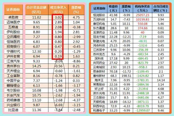 股市早8点丨利好利空交织·红11绿11叠加