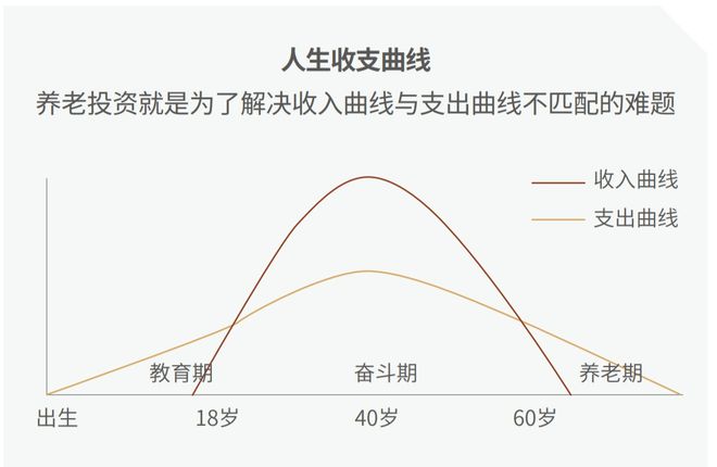 最后两个月，这笔钱建议您坚持！