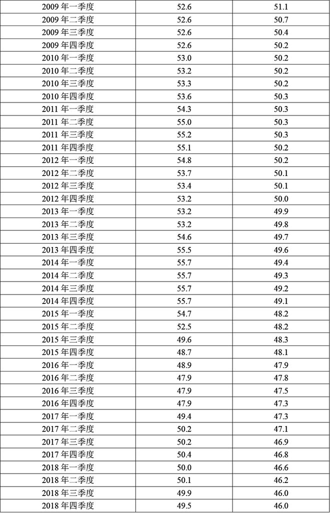 陈彦斌等：2023年前三季度宏观政策“三策合一”指数与宏观政策展望