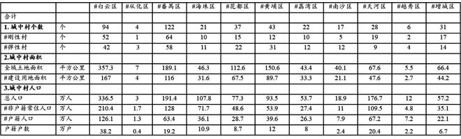 地方经验 