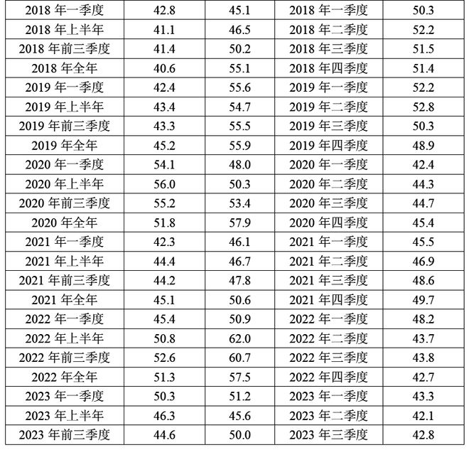 陈彦斌等：2023年前三季度宏观政策“三策合一”指数与宏观政策展望