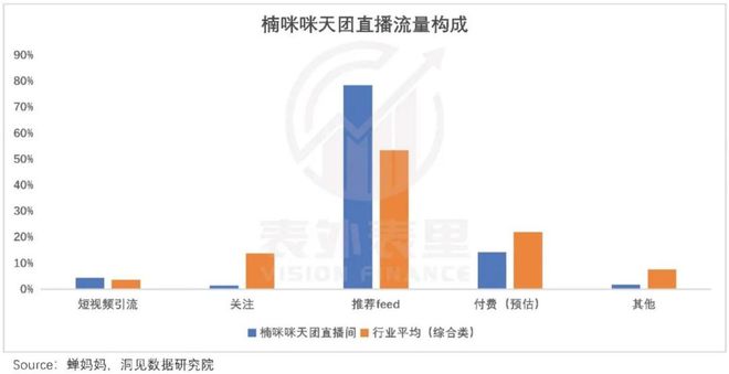 抖音的流量潮汐，商家的命运沉浮