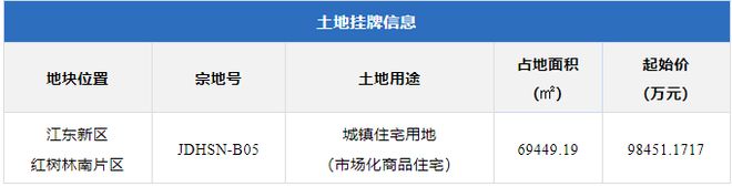 超10亿元成交！海垦竞得海口江东新区百余亩住宅用地