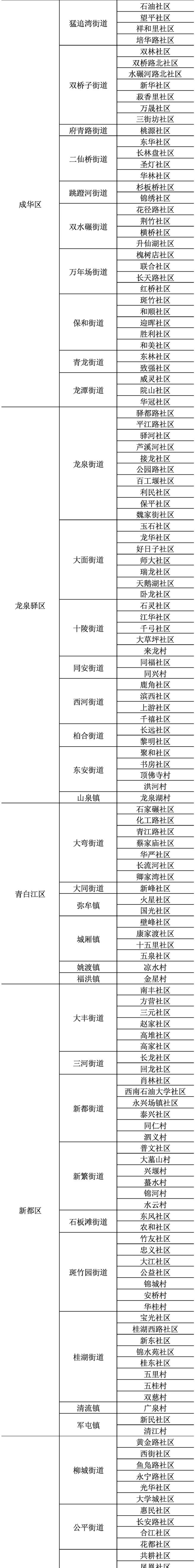 快来看看有您家所在地吗？11月1日起，人口变动情况抽样调查正式启动