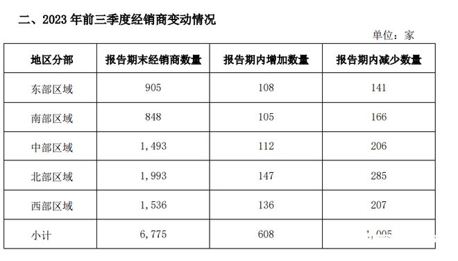 业绩遇阻股价大跌！“酱油一哥”海天味业靠什么自救？