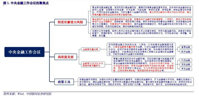 首提“金融强国”，房地产新模式！重磅会议的9大看点