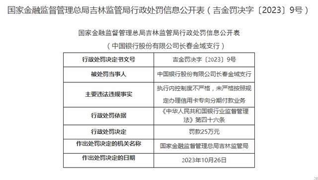 中行长春金域支行被罚25万元，5名责任人被警告