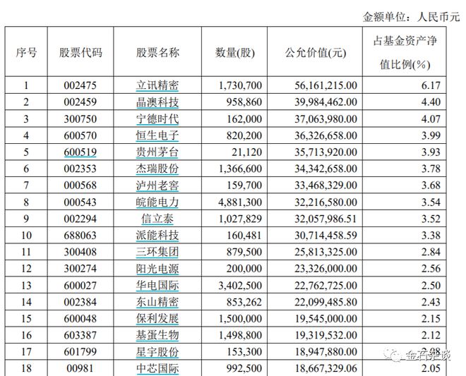 广发知名基金经理升职：总回报-39%，评论区满是割肉...