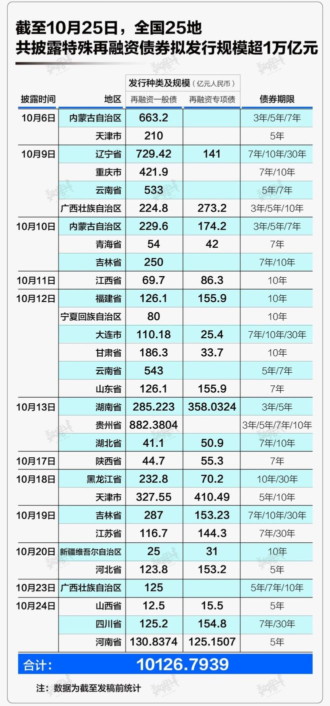 中央定调！关于股市、楼市，非常信号来了