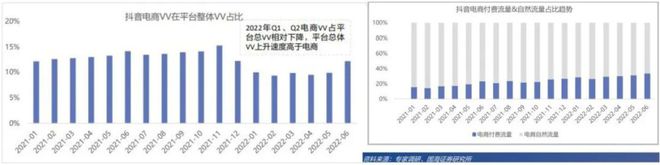 抖音的流量潮汐，商家的命运沉浮