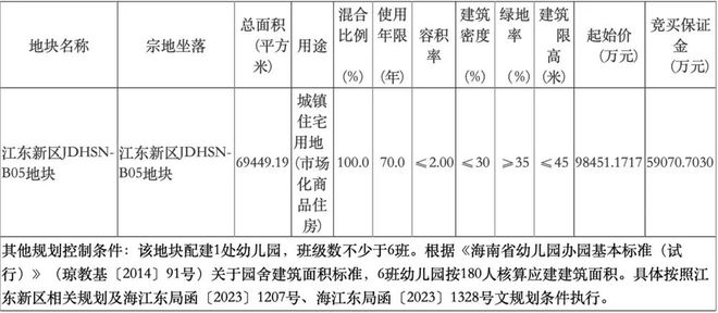 6小时、75轮！海口再现抢地大战！国企10亿拿下百亩宅地！