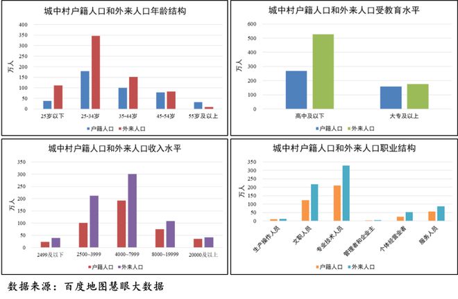 地方经验 