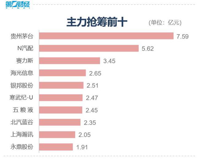 收盘丨A股缩量整理，沪指涨0.14%，超导概念股强势