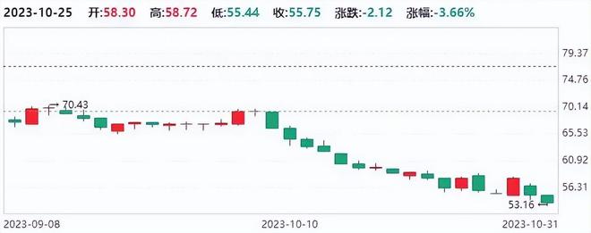 “剃须刀一哥”，一个月没了68亿