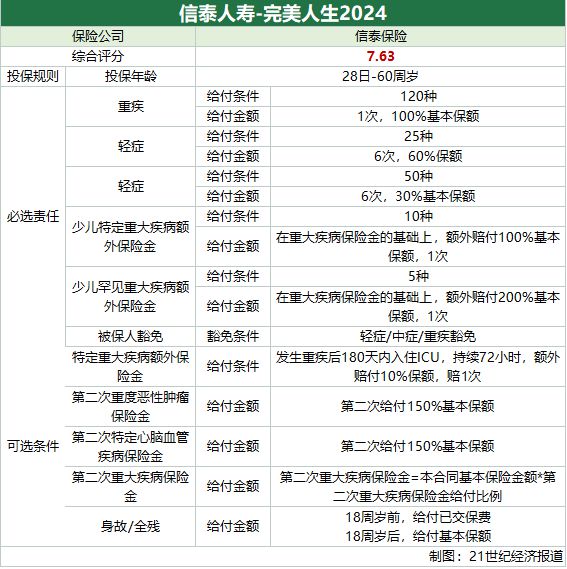 南财保险测评（第71期）｜五款产品君龙人寿超级玛丽9号总评第一 两家公司风险综合评级影响产品评分