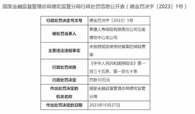 未按照规定使用经备案保险费率，泰康人寿德宏中支被罚