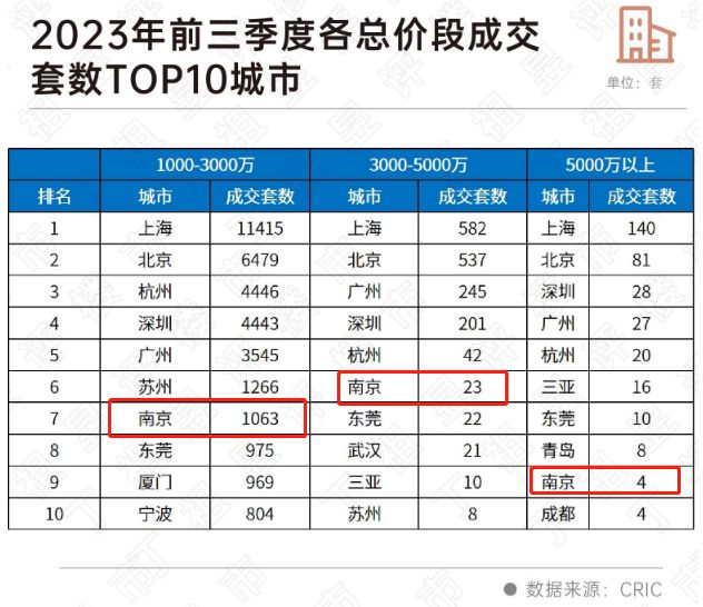 刚拿地就组团队！南京河西千万级顶豪，更卷了