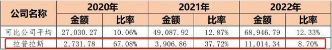 增收不增现金，手握13亿货币资金的拉普拉斯想上市补流