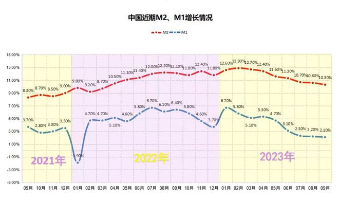 重要信号！钱，“活”起来了！