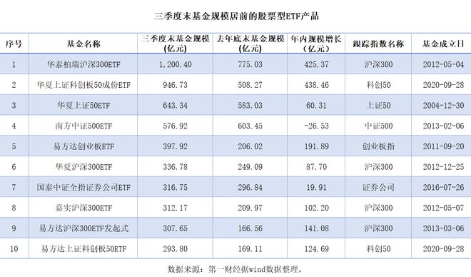 超200亿资金爆买两大主题ETF，医药、芯片赛道遭资金撤离