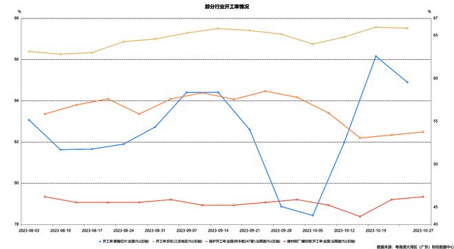 经济洞察（第24期）｜高频数据显示10月国内经济延续回暖态势，水泥价格持续推涨