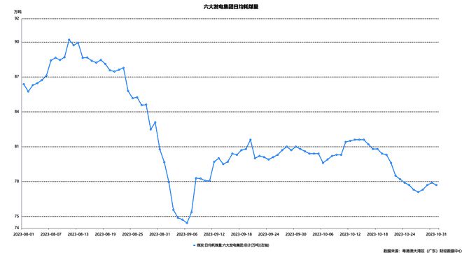 经济洞察（第24期）｜高频数据显示10月国内经济延续回暖态势，水泥价格持续推涨