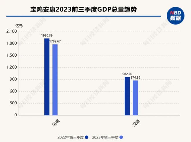 陕西各城三季报：惊喜与失速