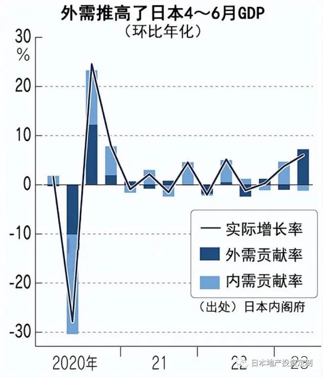 日本政府正逐渐放宽“经营·管理签证“制度，释放积极信号（仲和不动产）