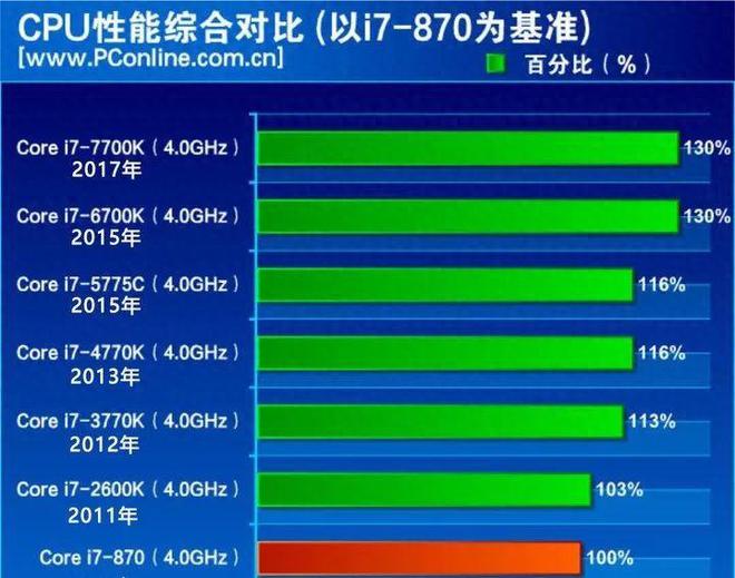 史上最短，苹果这次发布会有啥能打的点？