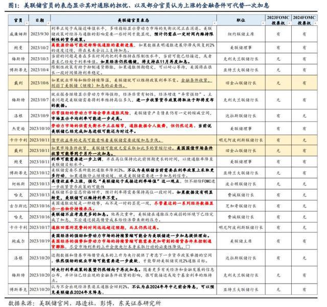 美联储再次暂停加息！距离结束加息还差一点点，加息周期结束是A股上涨的导火索吗？