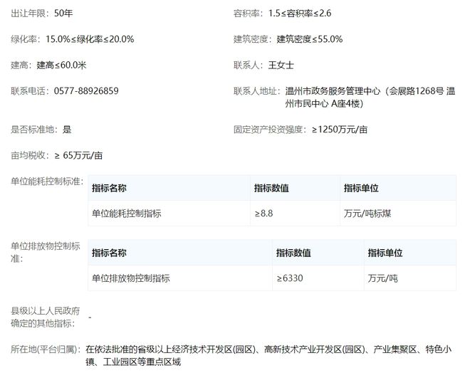 起始价2100万元！瓯江口最新挂牌一宗60亩地块