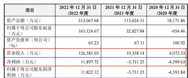 增收不增现金，手握13亿货币资金的拉普拉斯想上市补流