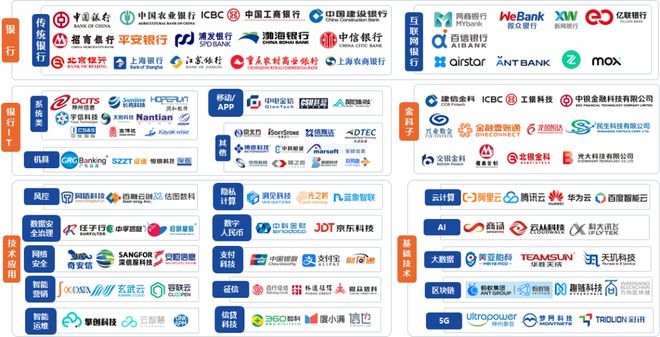 中国零售金融发展报告（2023）：一份行业启示录