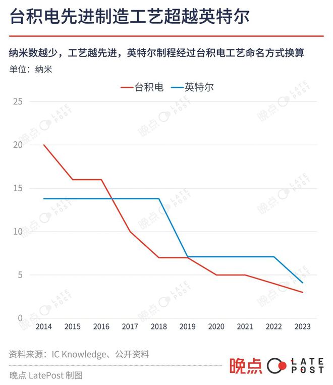 美国芯片内战